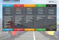 F&i Menus For Car Dealers | Dealergears regarding Menu Selling F&i Template