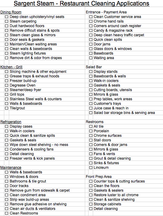 Restaurant Checklist Template - Google Search | Restaurant with regard to Menu Checklist Template