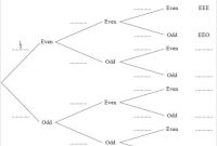 14+ Tree Diagram – Free Printable Word, Excel, Pdf, Format inside Blank Tree Diagram Template