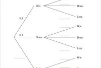 18+ Tree Diagram Templates – Sample, Example, Format with regard to Blank Tree Diagram Template