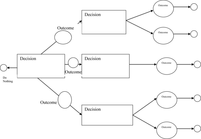 6 Free Decision Tree Templates (Word | Excel | Powerpoint) within Blank Decision Tree Template