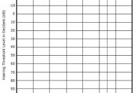 Blank Audiogram Template Download – Free Download in Blank Audiogram Template Download