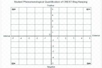 Blank Graphing Template For Blog Analysis (Copied pertaining to Blank Picture Graph Template