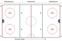Blank Hockey Practice Plan Template (2 Di 2020 (Dengan Gambar) with regard to Blank Hockey Practice Plan Template