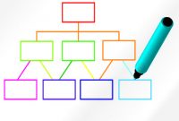 Blank Organizational Chart | Chain Of Command Principle for Free Blank Organizational Chart Template