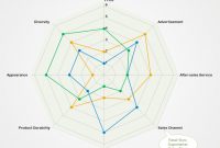 Competitor Analysis Radar Chart | Free Competitor Analysis in Blank Radar Chart Template