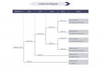 Event Tree Diagram | Free Event Tree Diagram Templates intended for Blank Tree Diagram Template