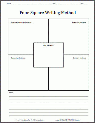 Four-Square Writing Method Blank Printable Worksheet Free To throughout Blank Four Square Writing Template