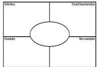 Frayer Model Blank Template | Graphic Organizer Template throughout Blank Frayer Model Template
