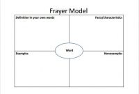 Frayer Model Template Character Traits | Frayer Model – 14+ inside Blank Frayer Model Template