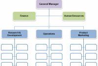 Free Organizational Chart Template – Company Organization Chart in Free Blank Organizational Chart Template