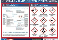 Ghs Label And Pictogram Poster Within Ghs Label Template in Ghs Label Template