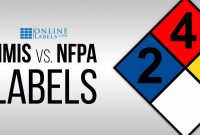 Hmis Vs Nfpa Labels: What's The Difference? – Onlinelabels throughout Hmis Label Template