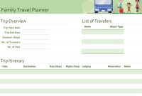 Itineraries – Office throughout Blank Trip Itinerary Template