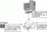 Kann Ich Labels Ohne Computer Ausdrucken? (P-Touch Template within Brother Label Printer Templates