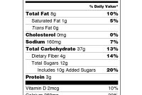 Nutrition Facts Label Images For Download | Fda in Nutrition Label Template Word