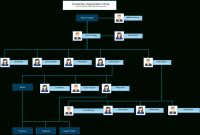 Organizational Chart Templates | Editable Online And Free To throughout Free Blank Organizational Chart Template