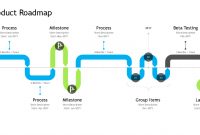 Product Roadmap Timeline within Blank Road Map Template