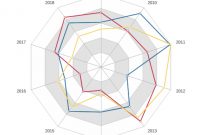 Products Analysis | Radar Chart Template with Blank Radar Chart Template