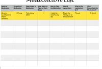 Simple Steps To Creating A Complete Medication List for Blank Medication List Templates