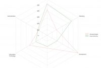 Spider Chart Template intended for Blank Radar Chart Template