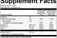Supplement Facts Labeling | Gmp Dietary Label Template pertaining to Dietary Supplement Label Template