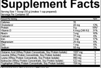 Supplement Facts Labeling | Gmp Dietary Label Template pertaining to Dietary Supplement Label Template