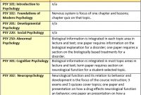Templates And Samples – Curriculum Mapping – Libguides At in Blank Curriculum Map Template