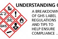 Understanding Ghs Regulations: First Step To Compliance regarding Ghs Label Template