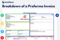Guide | Create And Download A Proforma Invoice Template For inside Template Of Proforma Invoice