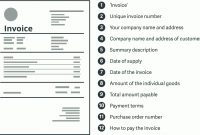 Invoice Cheat Sheet: What You Need To Include On Your with regard to Cis Invoice Template Subcontractor