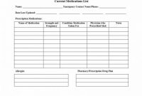 58 Medication List Templates For Any Patient [Word, Excel, Pdf] inside Pharmacology Drug Card Template