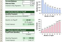 Free Credit Card Payoff Calculator For Excel within Credit Card Payment Plan Template