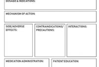 Pharmacology Notes Templates – Great For Nursing Students in Pharmacology Drug Card Template