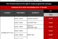Unit 30 – Advertisement Production For Television: Sources inside Advertising Rate Card Template