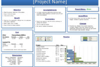 039 Template Ideas Project Status Report Sample Excel With with Amazing One Page Business Summary Template