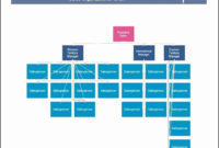 10 Business Organizational Chart Template regarding Small Business Organizational Chart Template