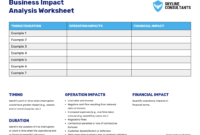 10+ Crisis Communication Plan Templates For Leaders with New Business Continuity Plan Risk Assessment Template