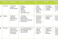 12+ Digital Marketing Plan Examples In Pdf | Ms Word inside Amazing Business Plan Framework Template