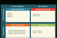 14 Essential Marketing Strategy Tools To Improve Your intended for Business Opportunity Assessment Template