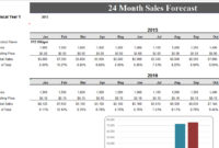24 Month Sales Record Forecast – My Excel Templates inside Awesome Business Forecast Spreadsheet Template
