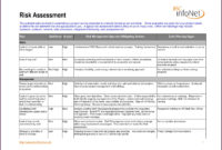 25 It Risk Assessment Template In 2020 (With Images) | How intended for Awesome Small Business Risk Assessment Template