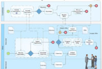 26 Business Process Model Diagram Technique | Business pertaining to Business Process Modeling Template