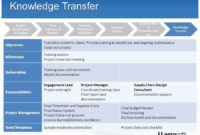 30 Knowledge Transition Plan Template In 2020 | How To regarding Awesome Business Process Transition Plan Template