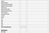 40 Business Budget Template Excel In 2020 (With Images intended for Amazing Small Business Budget Template Excel Free