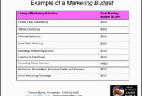 5 New Business Marketing Budget Plan – Sampletemplatess inside How To Develop A Business Plan Template