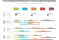 5 Year Development Roadmap For E Commerce Business pertaining to Best Business Plan Template For App Development
