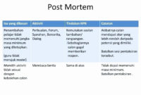 50 Project Management Post Mortem Template | Ufreeonline inside Business Post Mortem Template
