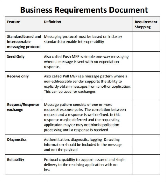6+ Business Requirements Document Template | Template inside Sample Business Requirement Document Template