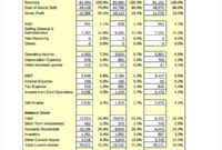 6+ Financial Statement Analysis Templates – Pdf, Xls intended for Business Value Assessment Template